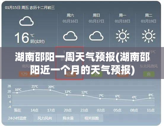 湖南邵阳一周天气预报(湖南邵阳近一个月的天气预报)