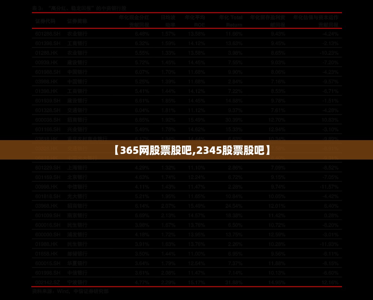 【365网股票股吧,2345股票股吧】 【365网股票股吧,2345股票股吧】
