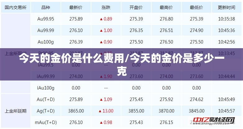 今天的金价是什么费用/今天的金价是多少一克