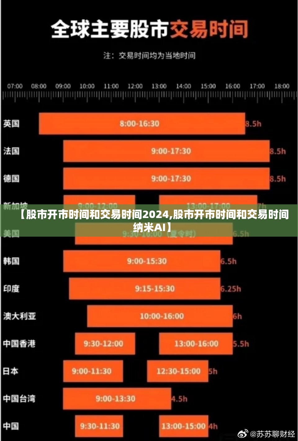 【股市开市时间和交易时间2024,股市开市时间和交易时间 纳米AI】 【股市开市时间和交易时间2024,股市开市时间和交易时间 纳米AI】