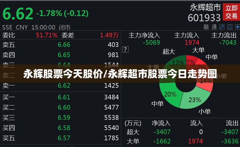 永辉股票今天股价/永辉超市股票今日走势图 永辉股票今天股价/永辉超市股票今日走势图