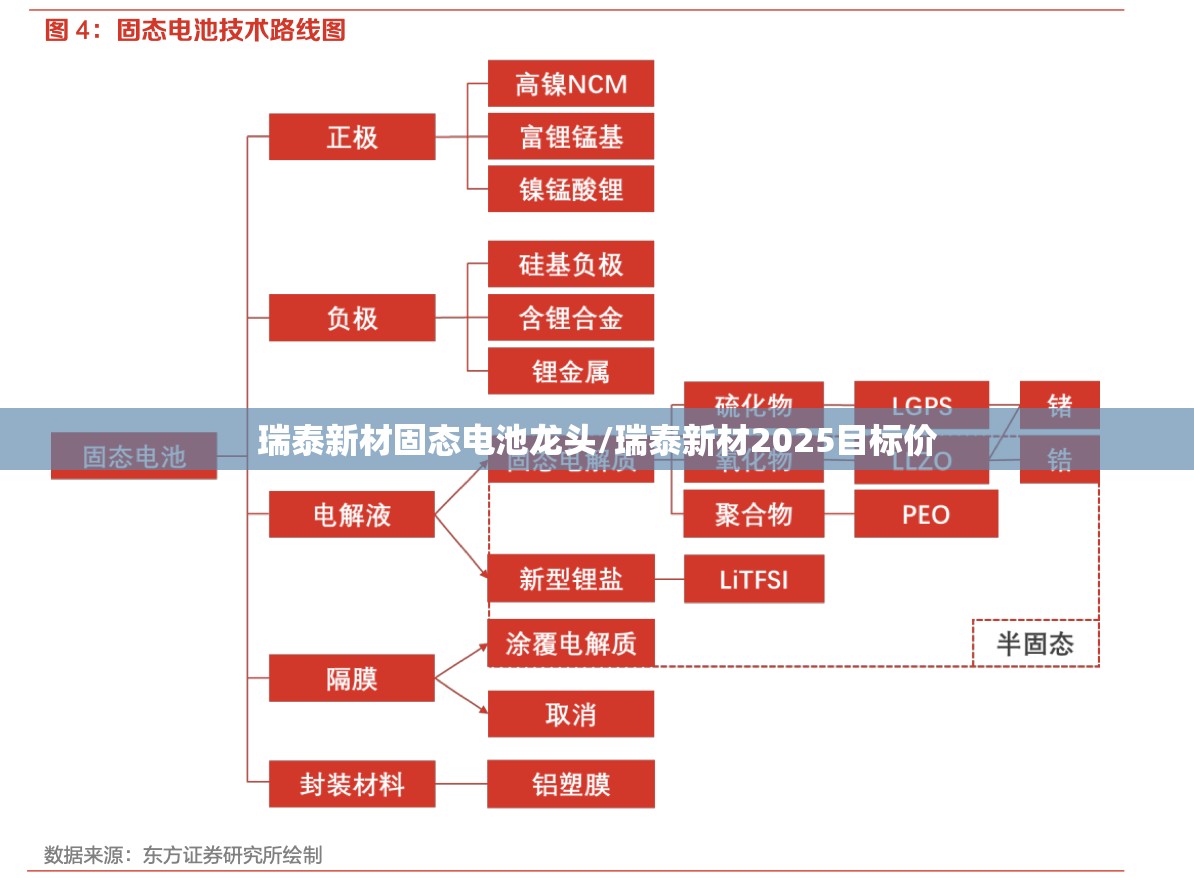 瑞泰新材固态电池龙头/瑞泰新材2025目标价