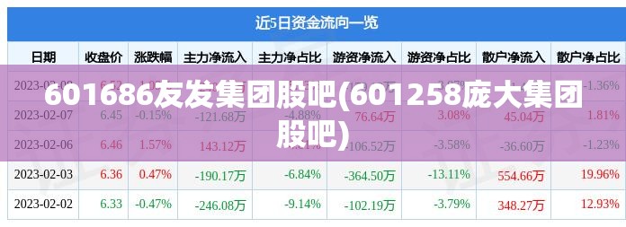 601686友发集团股吧(601258庞大集团股吧)