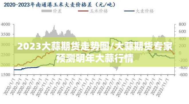 2023大蒜期货走势图/大蒜期货专家预测明年大蒜行情 2023大蒜期货走势图/大蒜期货专家预测明年大蒜行情
