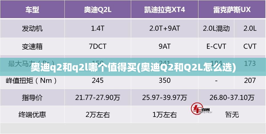 奥迪q2和q2l哪个值得买(奥迪Q2和Q2L怎么选)