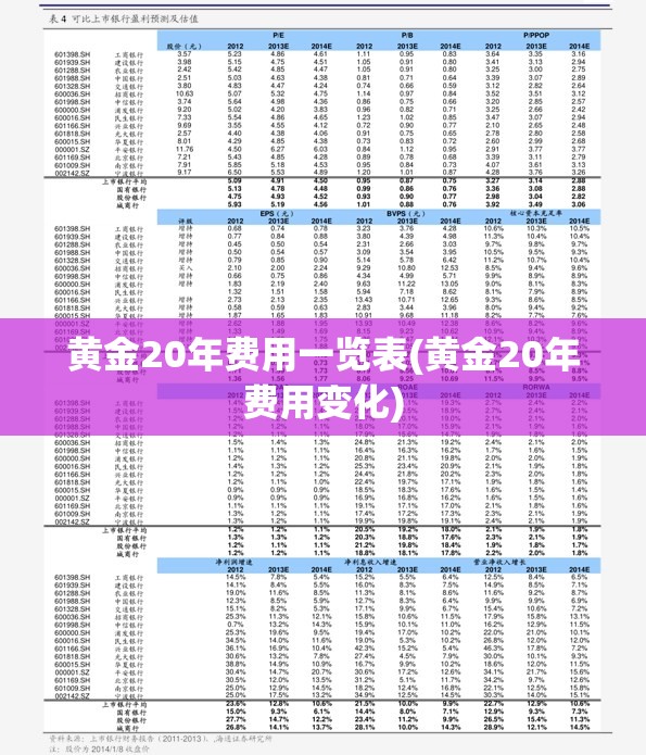 黄金20年费用一览表(黄金20年费用变化)