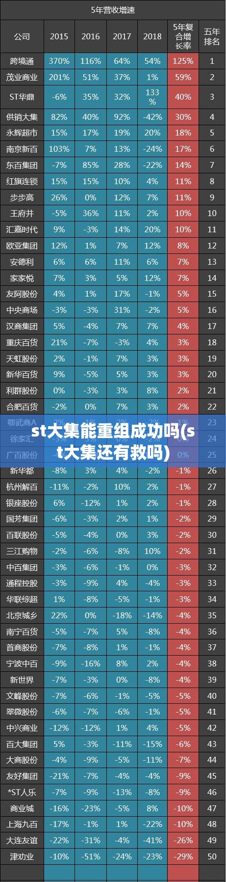 st大集能重组成功吗(st大集还有救吗)