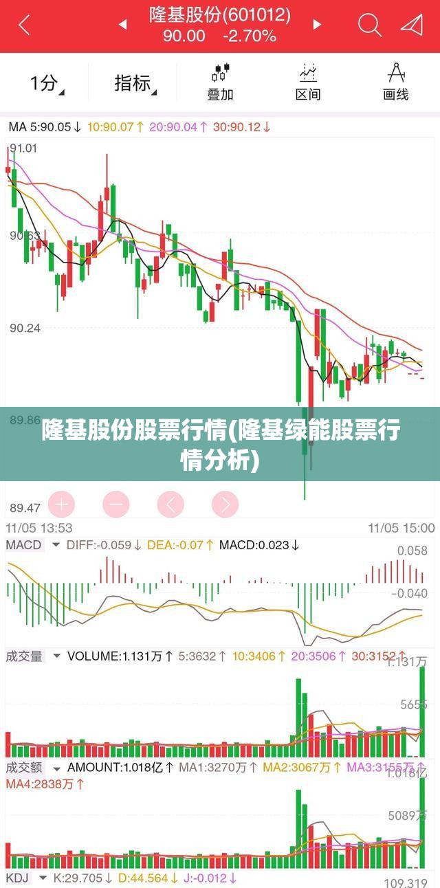 隆基股份股票行情(隆基绿能股票行情分析)