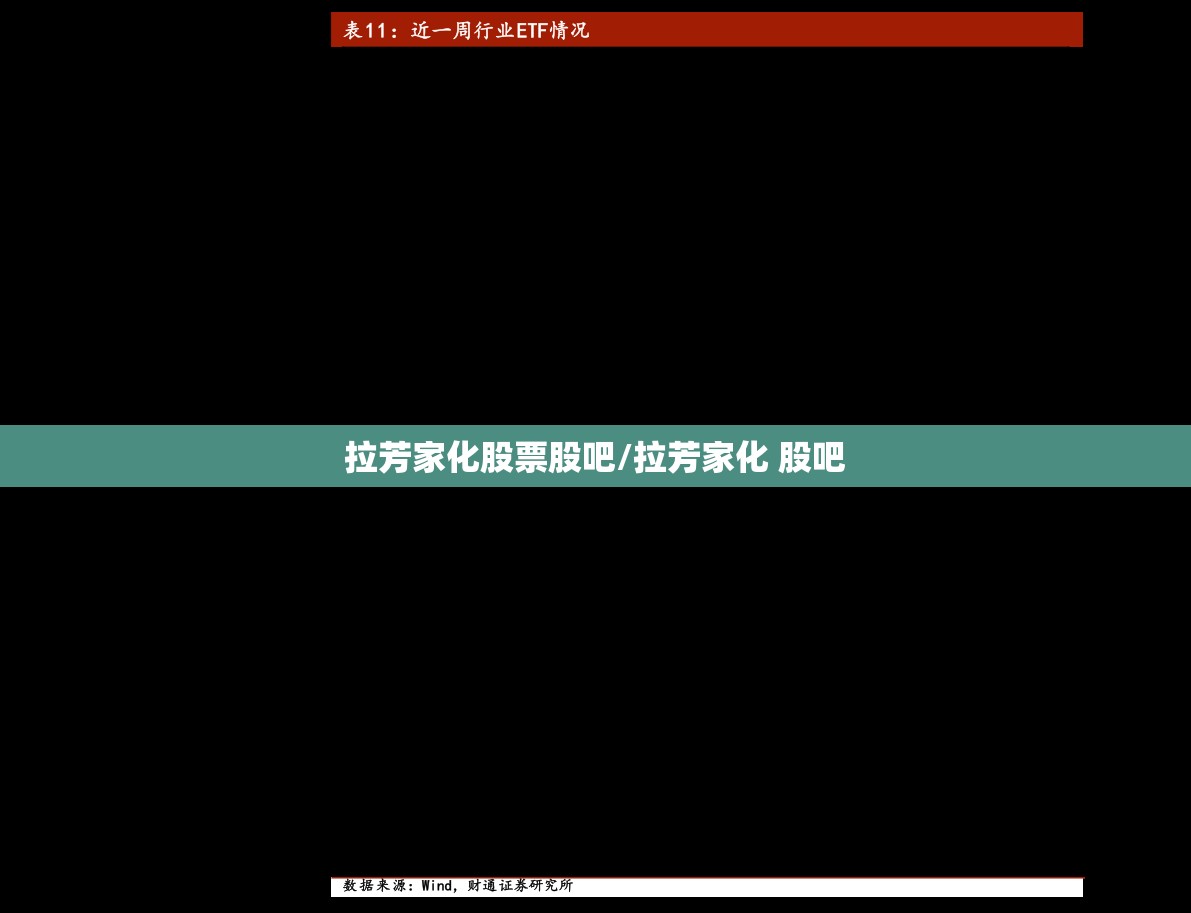 拉芳家化股票股吧/拉芳家化 股吧