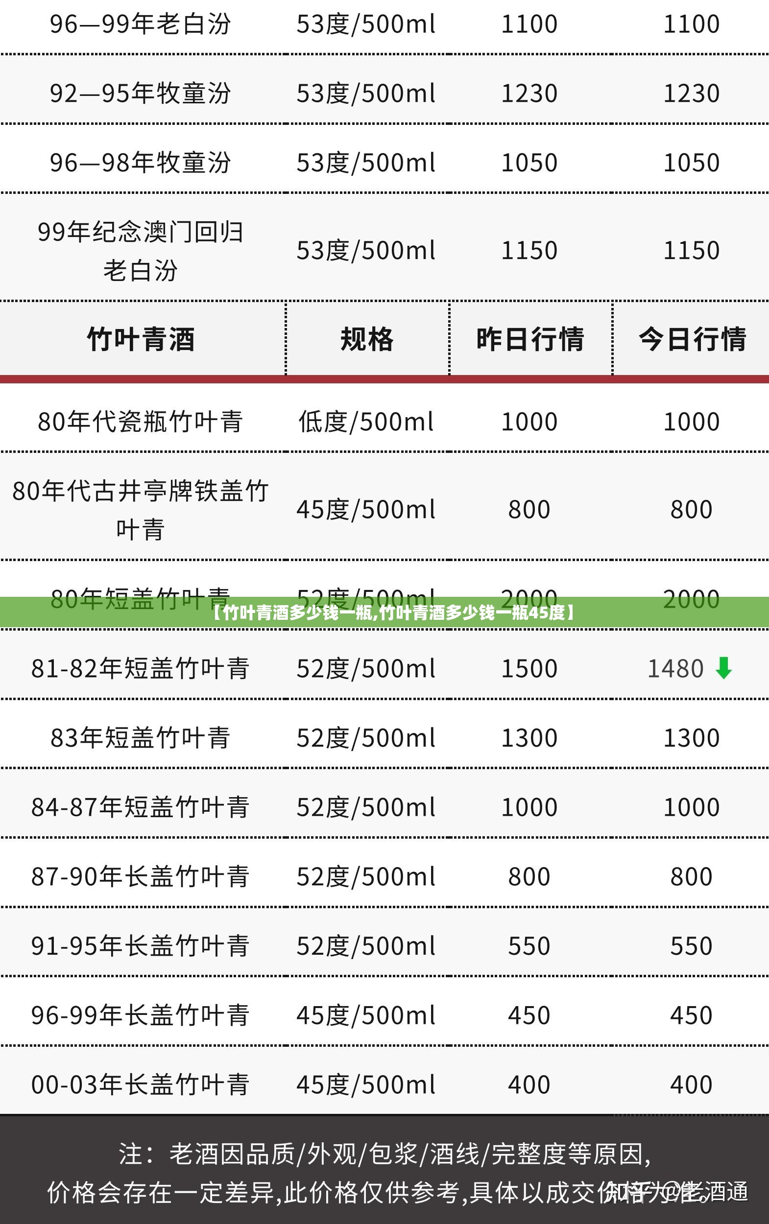 【竹叶青酒多少钱一瓶,竹叶青酒多少钱一瓶45度】