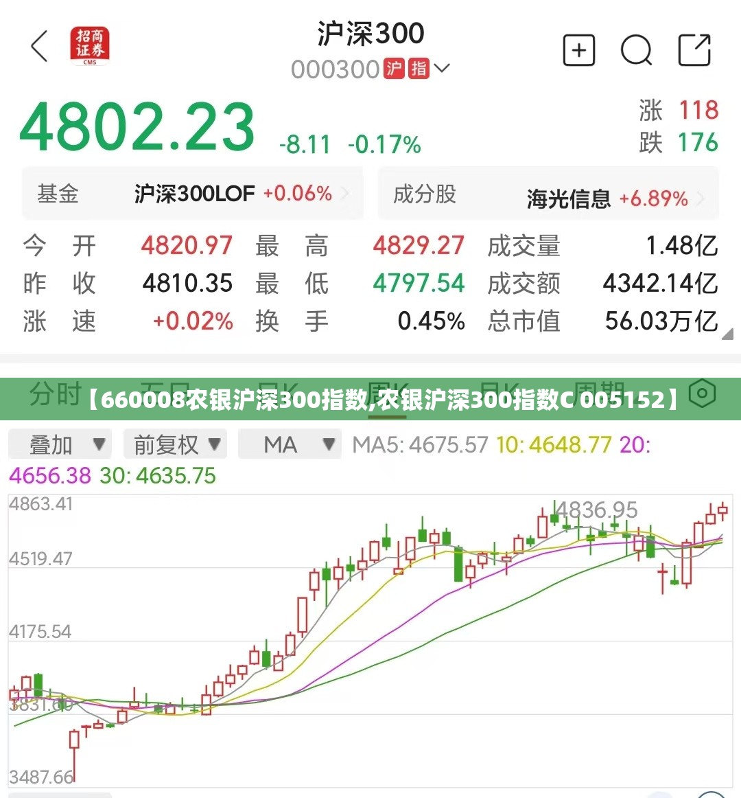 【660008农银沪深300指数,农银沪深300指数C 005152】 【660008农银沪深300指数,农银沪深300指数C 005152】