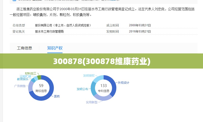 300878(300878维康药业) 300878(300878维康药业)