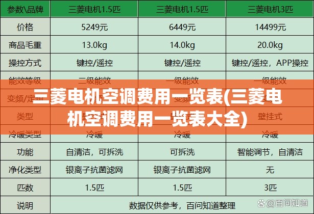 三菱电机空调费用一览表(三菱电机空调费用一览表大全)
