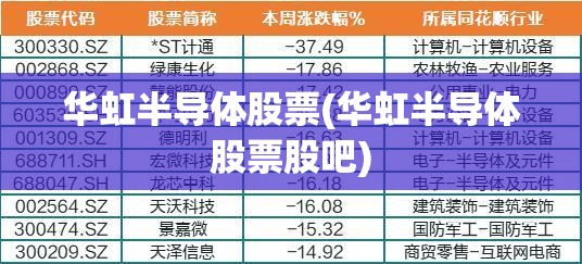 华虹半导体股票(华虹半导体股票股吧)