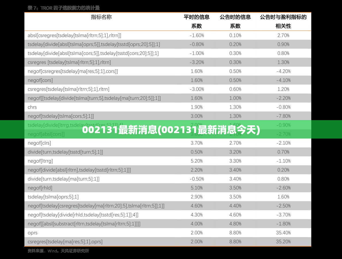 002131最新消息(002131最新消息今天)
