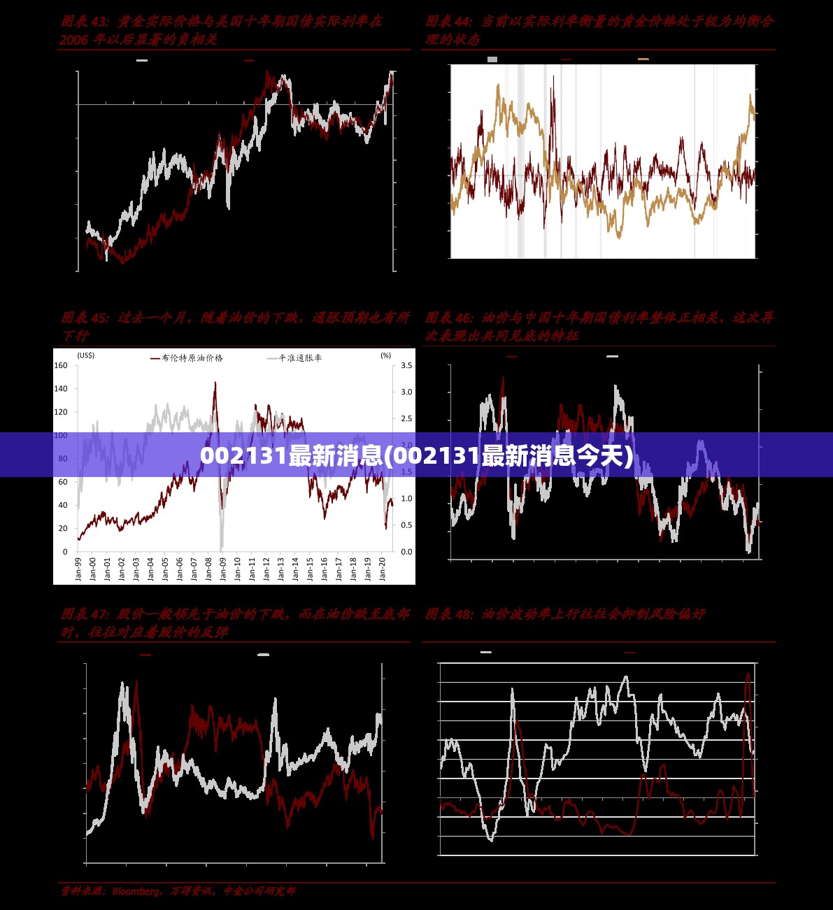002131最新消息(002131最新消息今天)