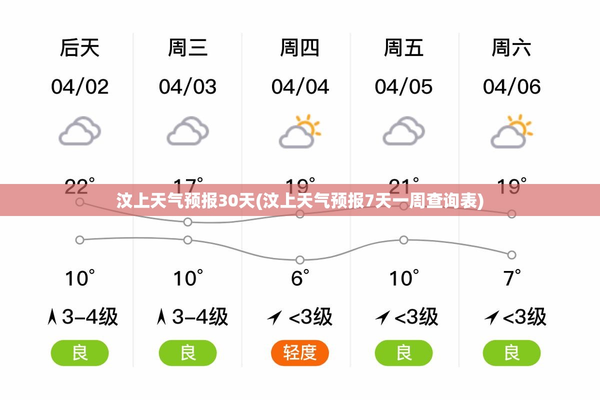 汶上天气预报30天(汶上天气预报7天一周查询表) 汶上天气预报30天(汶上天气预报7天一周查询表)
