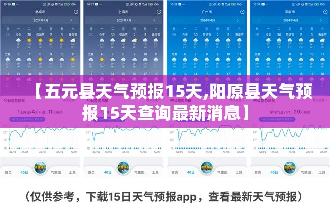 【五元县天气预报15天,阳原县天气预报15天查询最新消息】