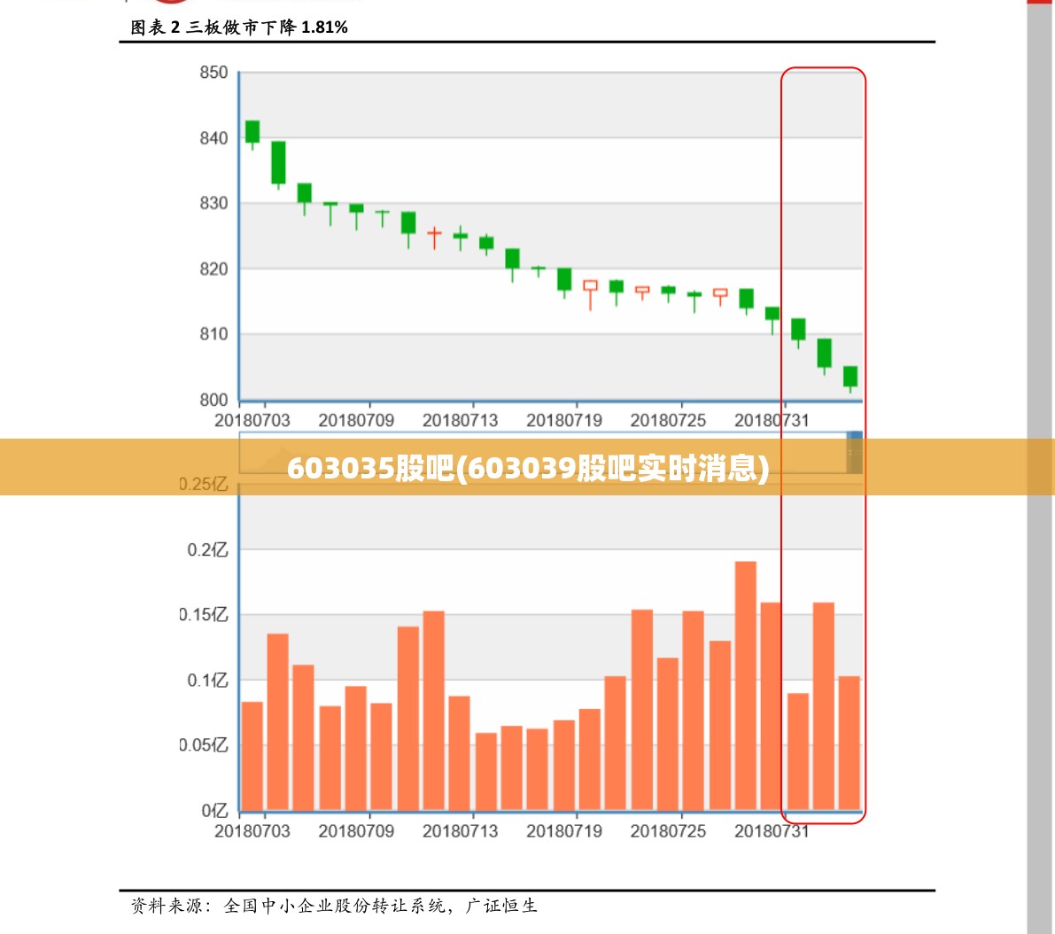 603035股吧(603039股吧实时消息)
