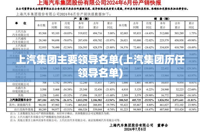 上汽集团主要领导名单(上汽集团历任领导名单)