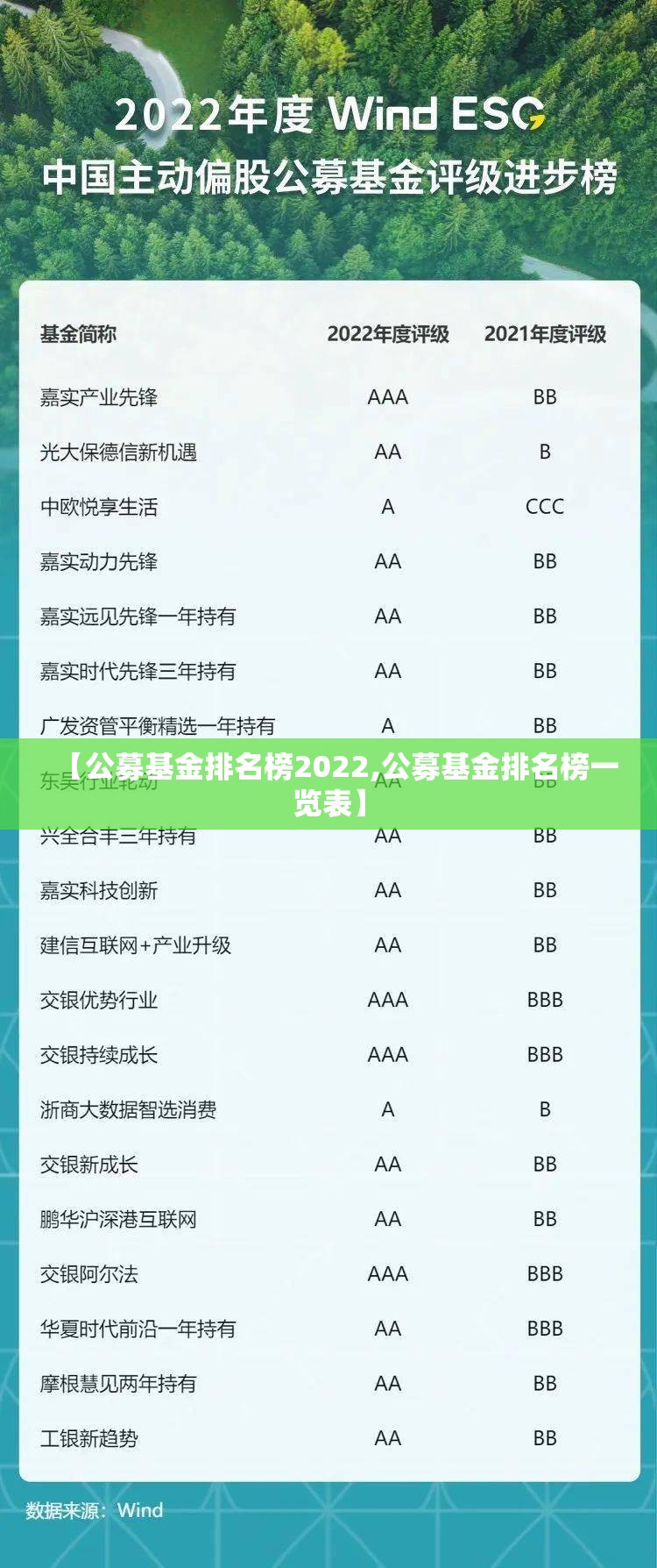 【公募基金排名榜2022,公募基金排名榜一览表】