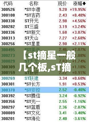 【st摘星一般几个板,sT摘星一般几个板】 【st摘星一般几个板,sT摘星一般几个板】