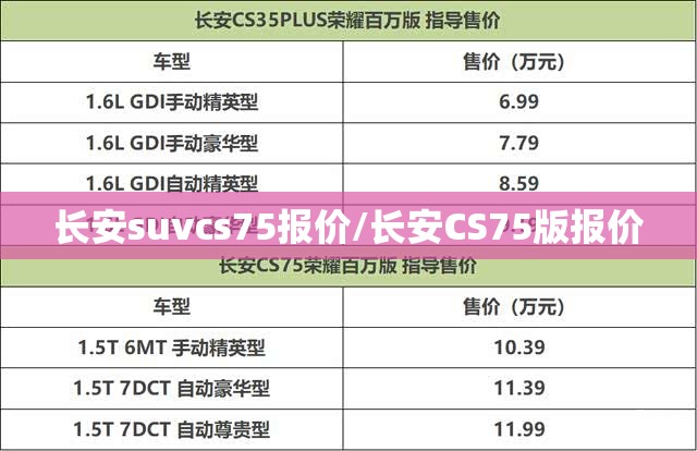 长安suvcs75报价/长安CS75版报价
