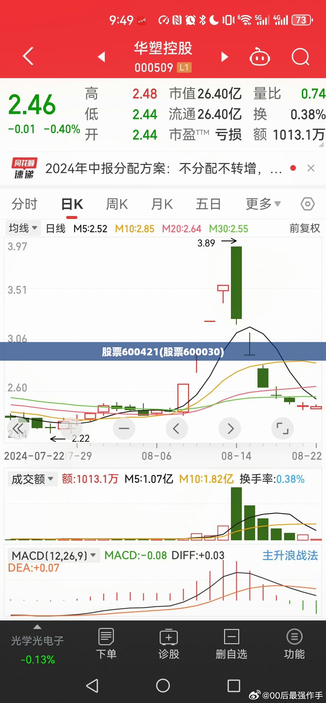 股票600421(股票600030)