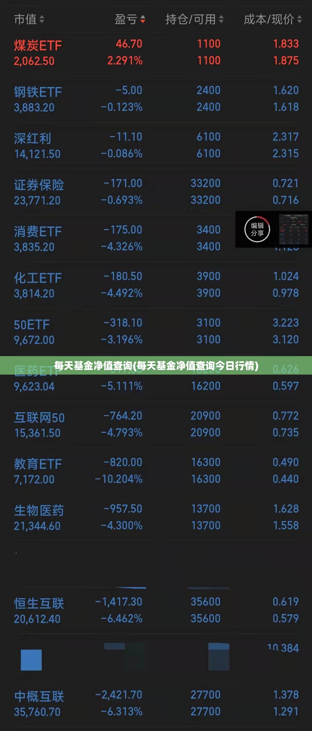 每天基金净值查询(每天基金净值查询今日行情)