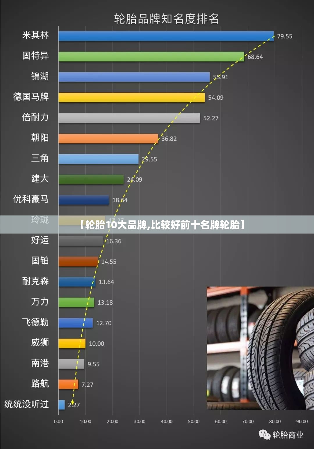 【轮胎10大品牌,比较好前十名牌轮胎】