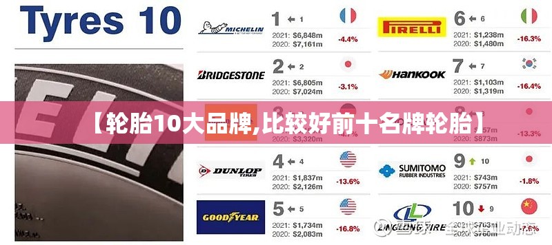 【轮胎10大品牌,比较好前十名牌轮胎】