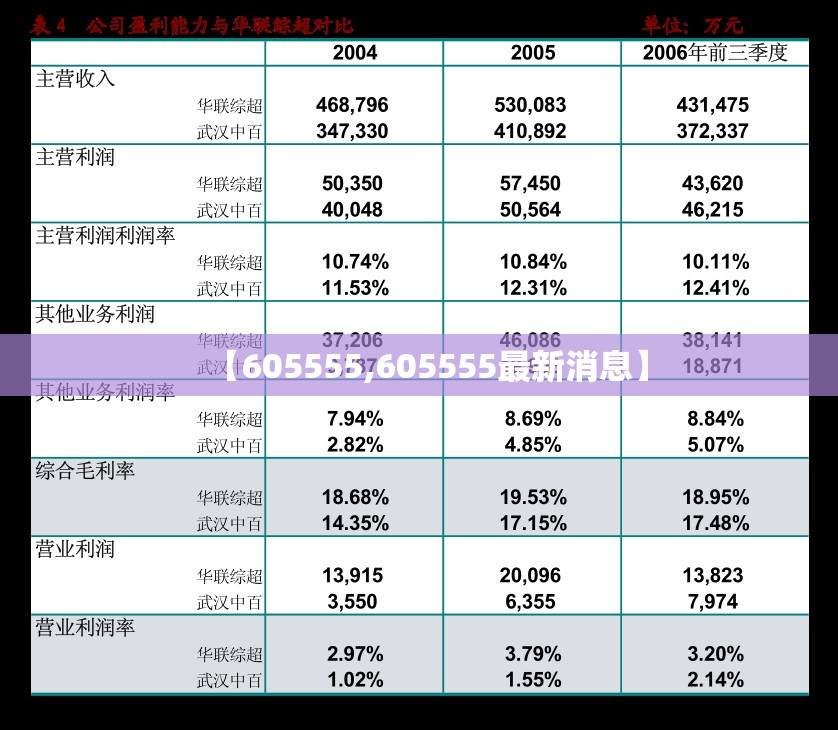 【605555,605555最新消息】
