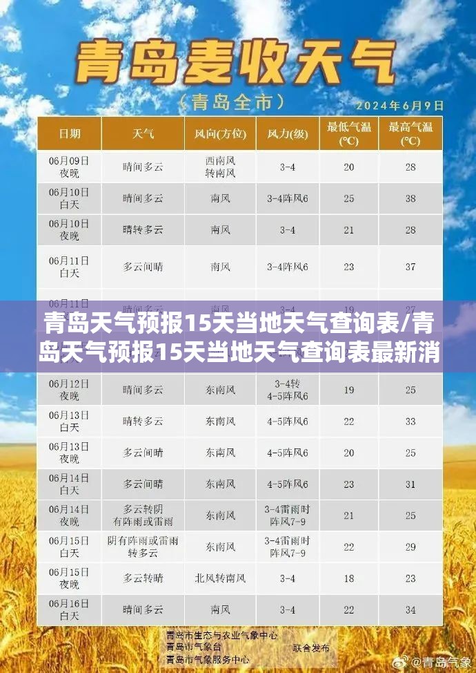青岛天气预报15天当地天气查询表/青岛天气预报15天当地天气查询表最新消息