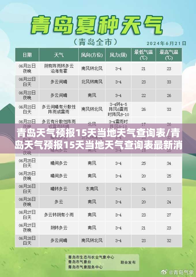 青岛天气预报15天当地天气查询表/青岛天气预报15天当地天气查询表最新消息