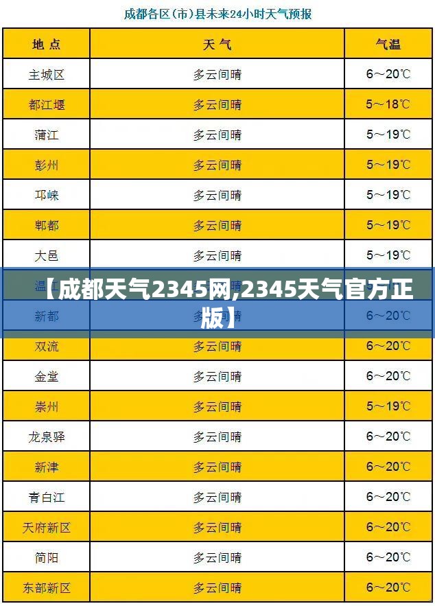 【成都天气2345网,2345天气官方正版】 【成都天气2345网,2345天气官方正版】