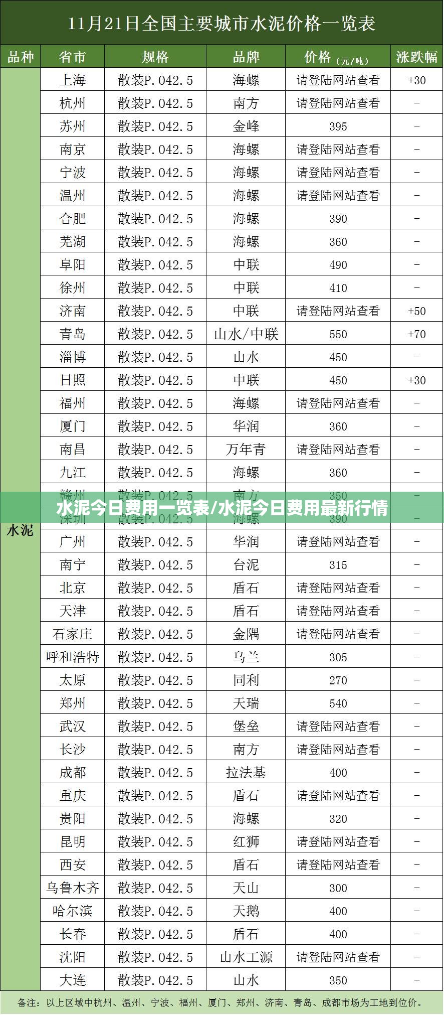 水泥今日费用一览表/水泥今日费用最新行情