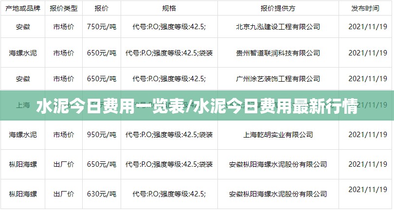 水泥今日费用一览表/水泥今日费用最新行情