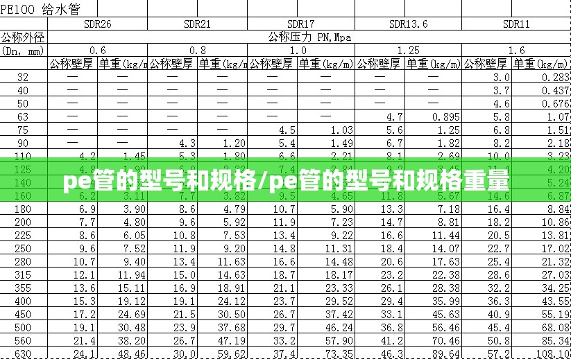 pe管的型号和规格/pe管的型号和规格重量