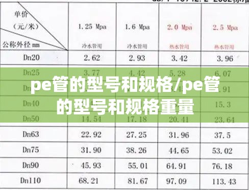 pe管的型号和规格/pe管的型号和规格重量