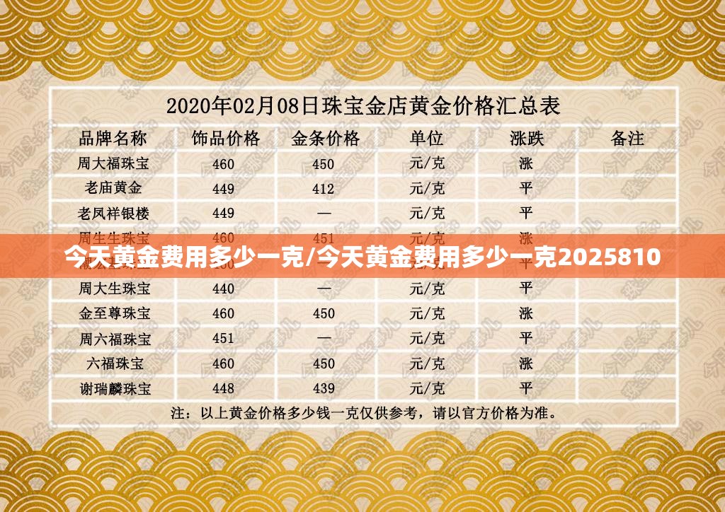 今天黄金费用多少一克/今天黄金费用多少一克2025810