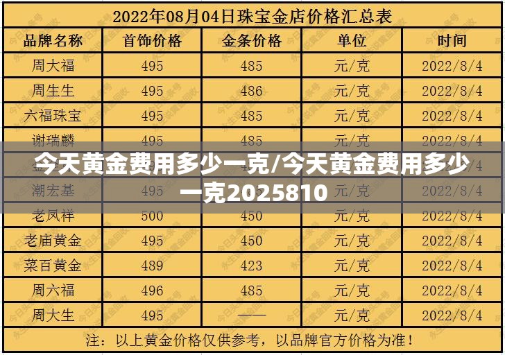 今天黄金费用多少一克/今天黄金费用多少一克2025810