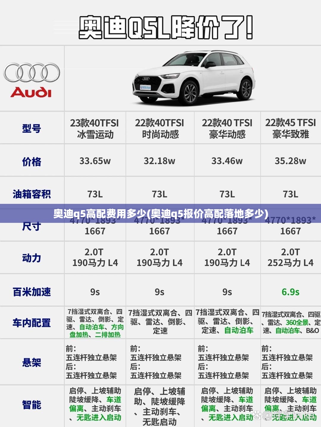奥迪q5高配费用多少(奥迪q5报价高配落地多少)