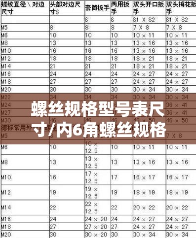 螺丝规格型号表尺寸/内6角螺丝规格型号表尺寸