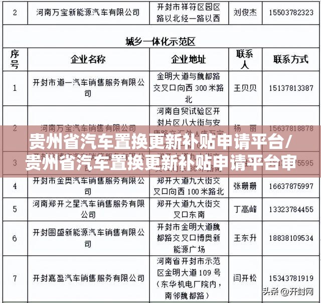 贵州省汽车置换更新补贴申请平台/贵州省汽车置换更新补贴申请平台审核要多久