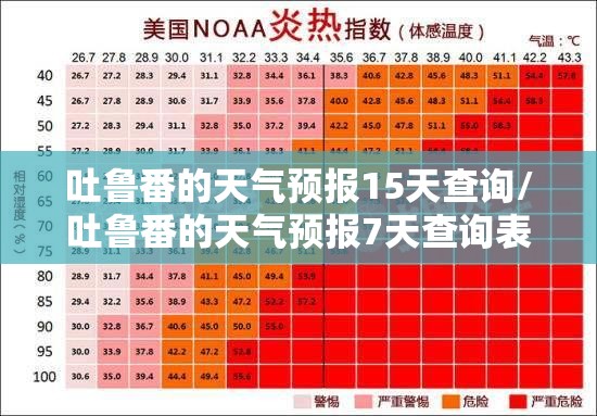 吐鲁番的天气预报15天查询/吐鲁番的天气预报7天查询表