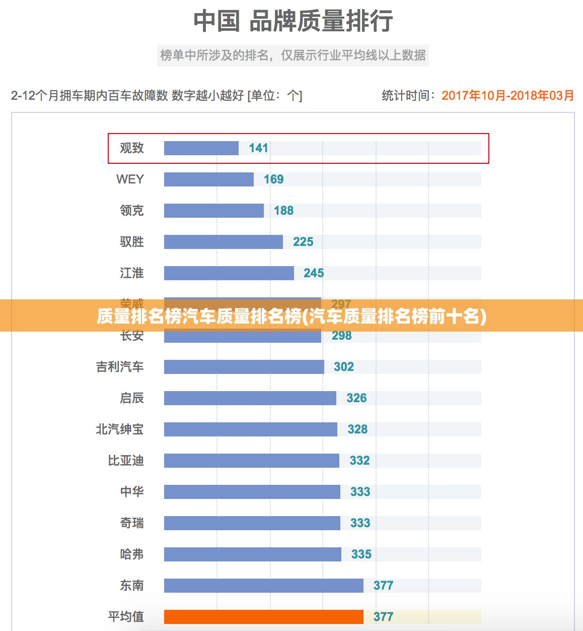 质量排名榜汽车质量排名榜(汽车质量排名榜前十名)