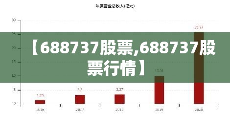 【688737股票,688737股票行情】