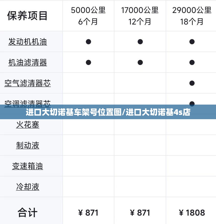 进口大切诺基车架号位置图/进口大切诺基4s店