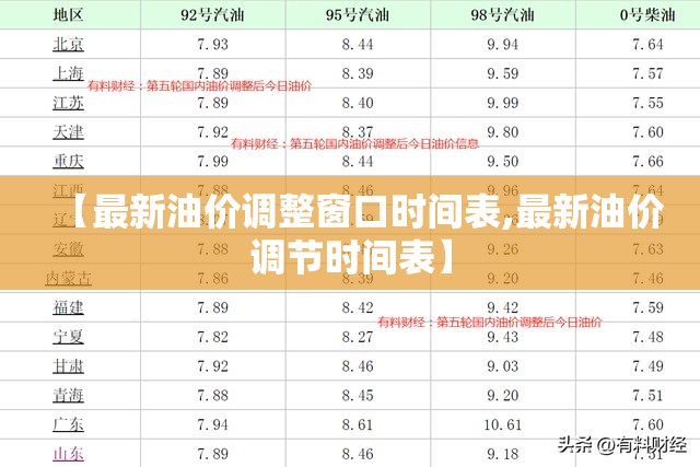 【最新油价调整窗口时间表,最新油价调节时间表】