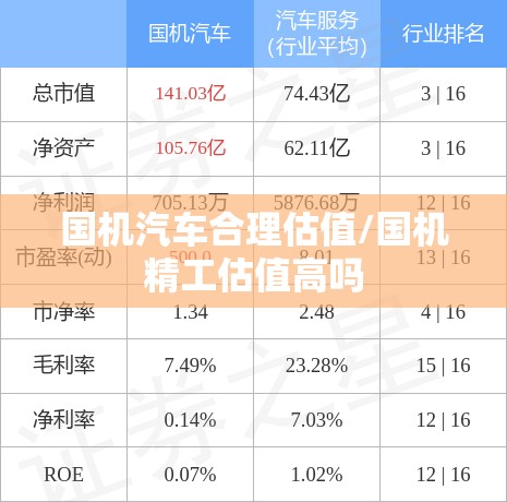 国机汽车合理估值/国机精工估值高吗